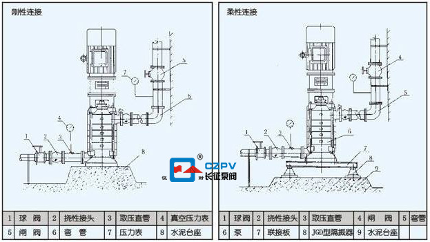 多級(jí)立式離心泵怎么拆卸？
