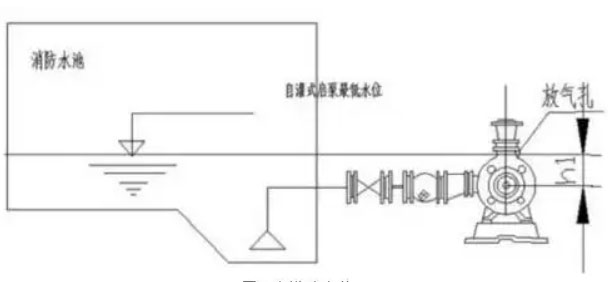 怎么提高自吸泵的吸力？
